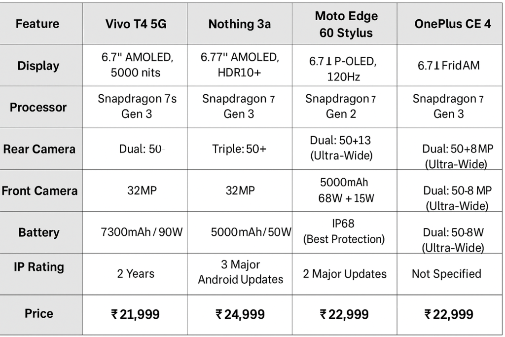 vivo t4 5g